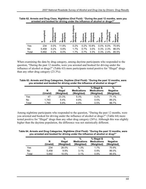 2007 National Roadside Survey of Alcohol and Drug Use by Drivers