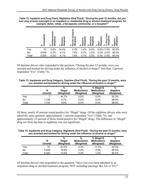 2007 National Roadside Survey of Alcohol and Drug Use by Drivers