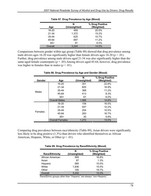 2007 National Roadside Survey of Alcohol and Drug Use by Drivers