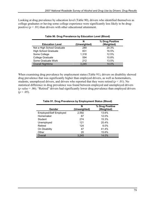 2007 National Roadside Survey of Alcohol and Drug Use by Drivers