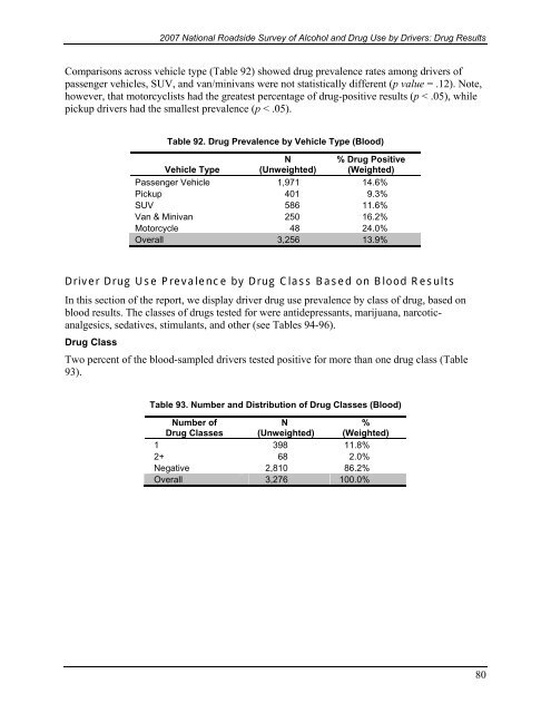 2007 National Roadside Survey of Alcohol and Drug Use by Drivers