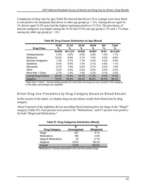 2007 National Roadside Survey of Alcohol and Drug Use by Drivers