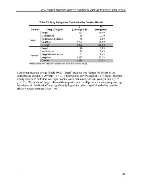 2007 National Roadside Survey of Alcohol and Drug Use by Drivers