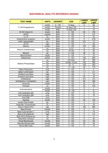 BIOCHEMICAL ANALYTE REFERENCE RANGES