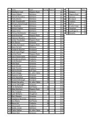 full results - Buffalo State College Athletics