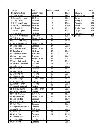 full results - Buffalo State College Athletics