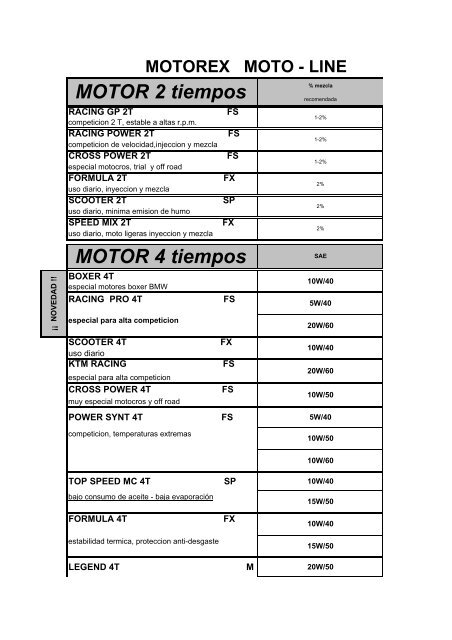 Motorex. Lista de articulos y aplicaciones - Expomoto