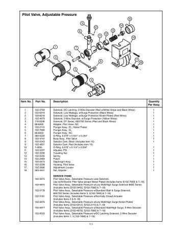 Pilot Valve, Adjustable Pressure - LIWATEC AG