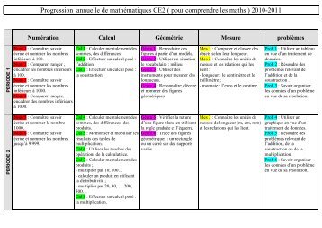 Progression annuelle de mathÃ©matiques CE2 ... - Pass Education