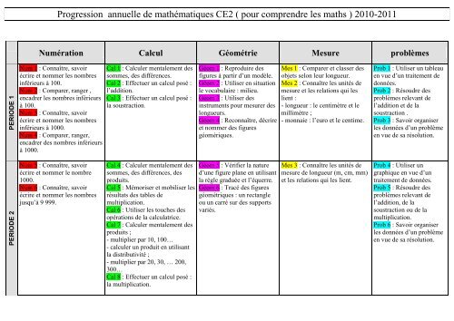Progression Annuelle De Matha C Matiques Ce2 Pass Education