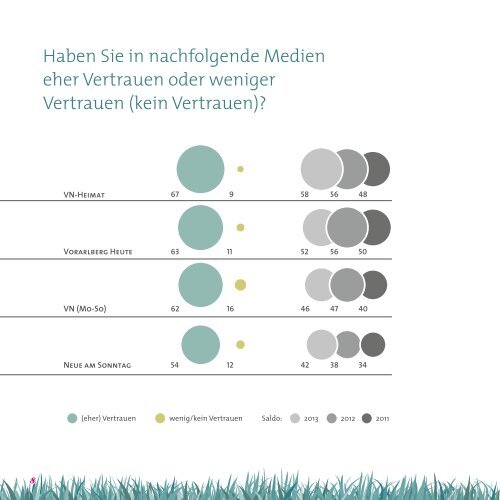 Hitparade_Studie_2013 - Vorarlberg Milch