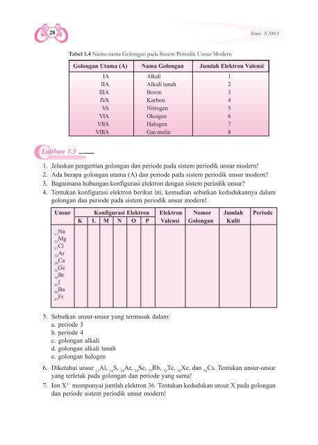 struktur atom & tabel periodik unsur