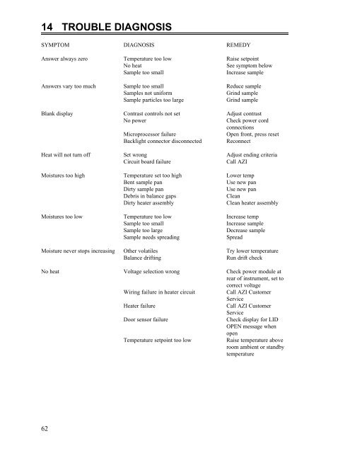 Computrac MAX-1000 User's Manual - Arizona Instrument