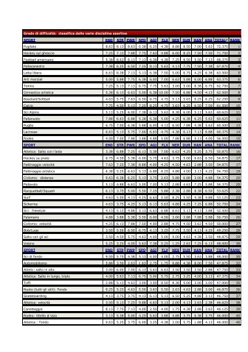 Sport secondo ESPN - le tabelle di valutazione - Nuoto.it