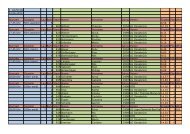 Ergebnisliste 2. TSG-Sprint-/Laufabend Mittwoch ... - LG Osnabrück