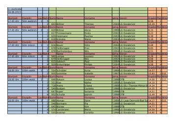 Ergebnisliste 2. TSG-Sprint-/Laufabend Mittwoch ... - LG Osnabrück