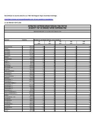 Cartridge Service Life Calculator - US Safety