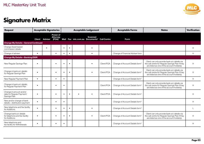 Signature Matrix File Signature Matrix - MLC