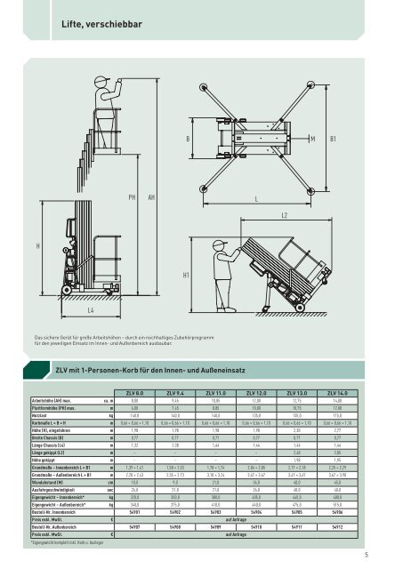 ZARGES Lifte / Bauaufzug - Zarges GmbH