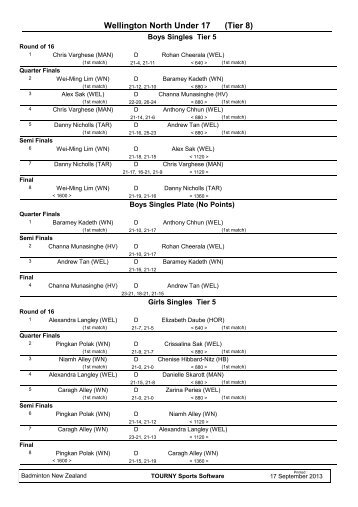 Wellington North U17 - Badminton New Zealand