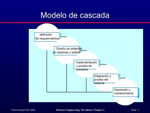 algunas trasparencias de I. Sommerville