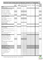 Fiche 6 : Calcul de l'azote contenu dans les dÃ©jections animales sur ...