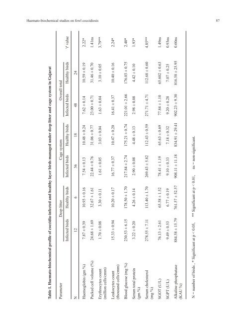 PDF File - The Indian Society for Parasitology