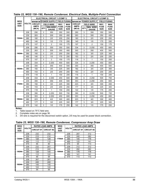 Water-Cooled Condensers - HTS