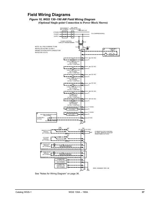 Water-Cooled Condensers - HTS