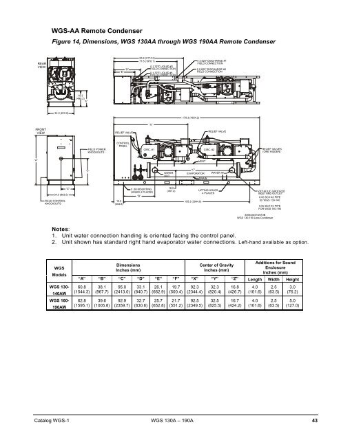 Water-Cooled Condensers - HTS