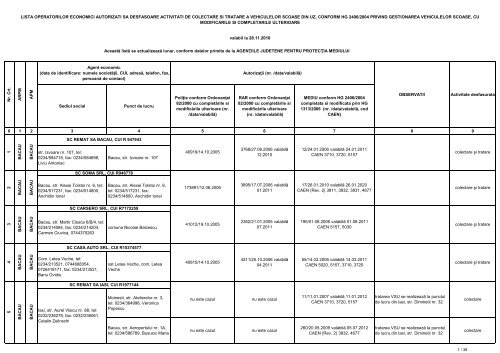 Lista operatorilor economici autorizati sa desfasoare activitati de ...