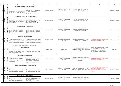 Lista operatorilor economici autorizati sa desfasoare activitati de ...