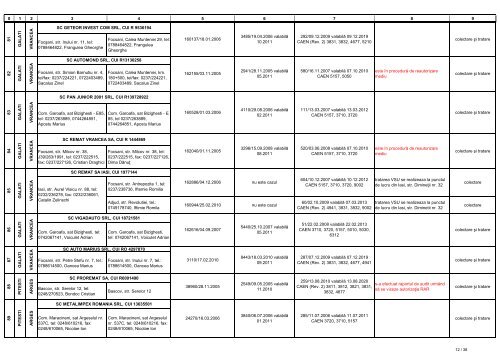 Lista operatorilor economici autorizati sa desfasoare activitati de ...