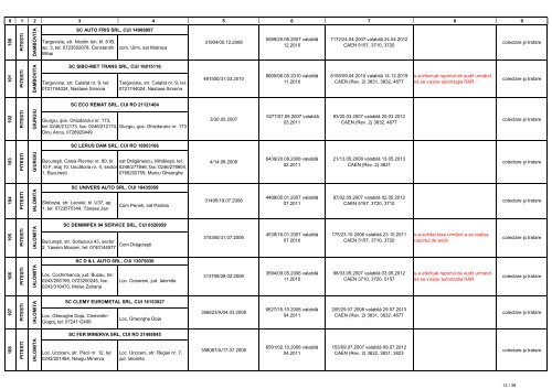 Lista operatorilor economici autorizati sa desfasoare activitati de ...