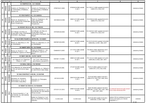 Lista operatorilor economici autorizati sa desfasoare activitati de ...