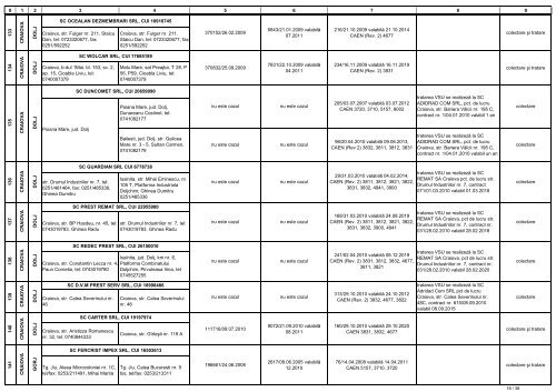 Lista operatorilor economici autorizati sa desfasoare activitati de ...