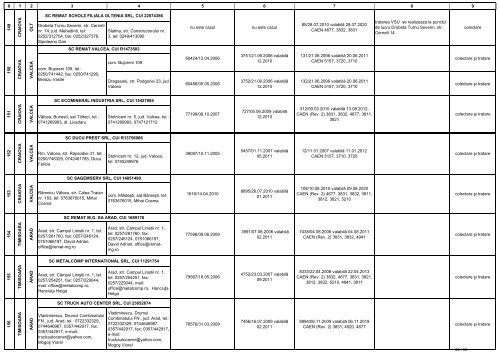 Lista operatorilor economici autorizati sa desfasoare activitati de ...