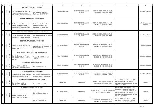 Lista operatorilor economici autorizati sa desfasoare activitati de ...