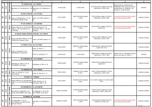 Lista operatorilor economici autorizati sa desfasoare activitati de ...