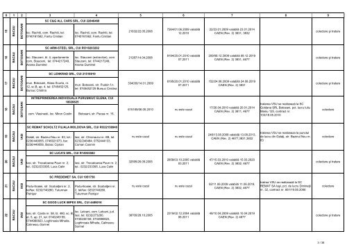 Lista operatorilor economici autorizati sa desfasoare activitati de ...