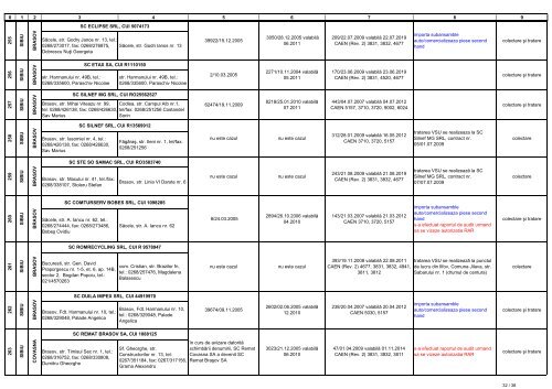 Lista operatorilor economici autorizati sa desfasoare activitati de ...