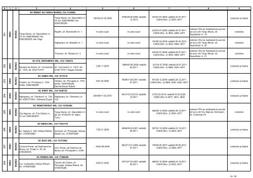 Lista operatorilor economici autorizati sa desfasoare activitati de ...