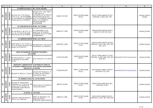 Lista operatorilor economici autorizati sa desfasoare activitati de ...