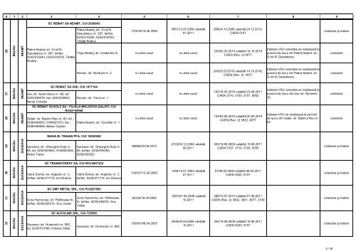 Lista operatorilor economici autorizati sa desfasoare activitati de ...