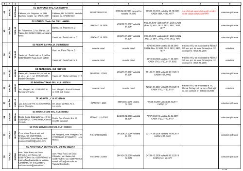 Lista operatorilor economici autorizati sa desfasoare activitati de ...