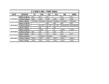 Time table for ABC Subjects of Engg-II & III Semester - rgukt