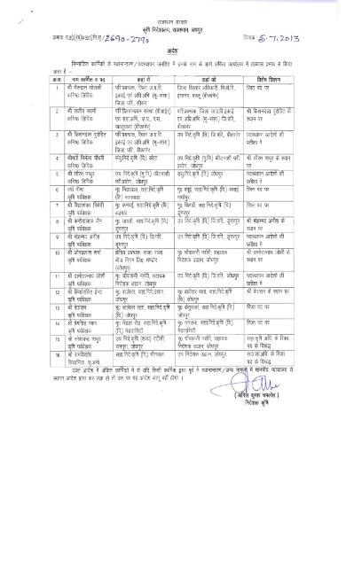 Transfer List of Non Gazetted Officers Dated 05 ... - Rajasthan Krishi