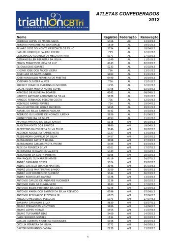 RelaÃƒÂ§ÃƒÂ£o de atletas Confederados 2012