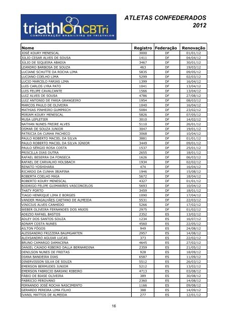 RelaÃƒÂ§ÃƒÂ£o de atletas Confederados 2012