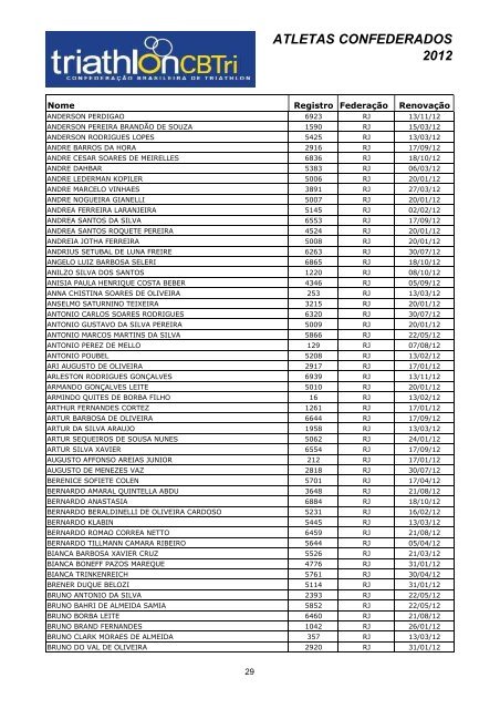 RelaÃƒÂ§ÃƒÂ£o de atletas Confederados 2012